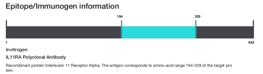 IL11RA Polyclonal Antibody