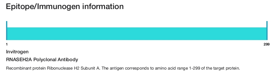 RNASEH2A Polyclonal Antibody