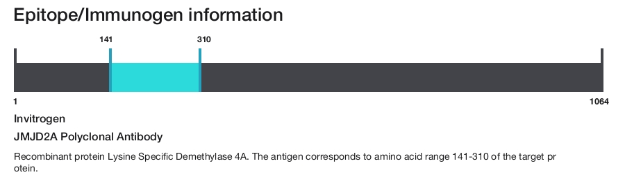 JMJD2A Polyclonal Antibody