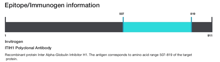 ITIH1 Polyclonal Antibody