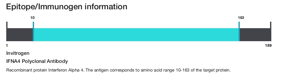 IFNA4 Polyclonal Antibody