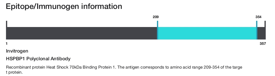 HSPBP1 Polyclonal Antibody