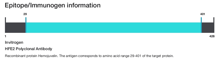 HFE2 Polyclonal Antibody