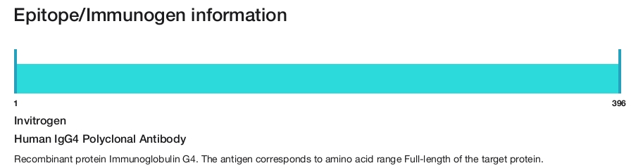Human IgG4 Polyclonal Antibody