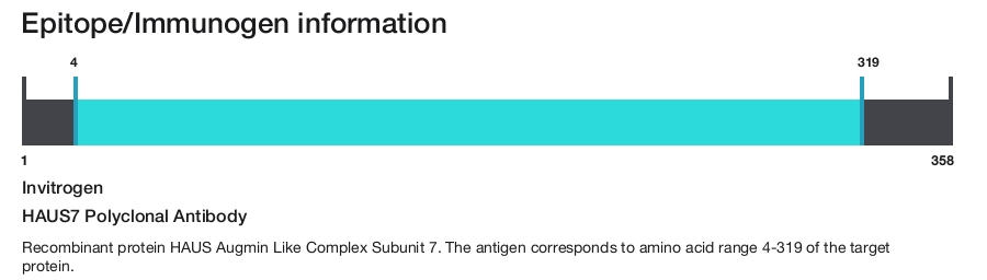 HAUS7 Polyclonal Antibody