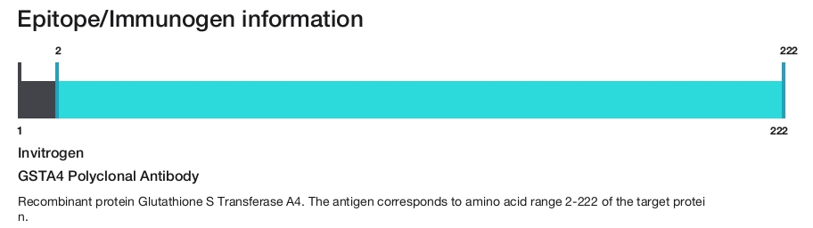 GSTA4 Polyclonal Antibody