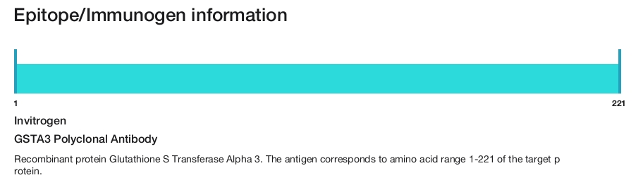 GSTA3 Polyclonal Antibody