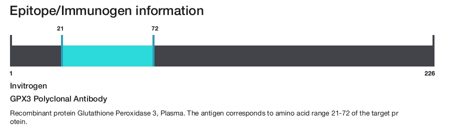 GPX3 Polyclonal Antibody