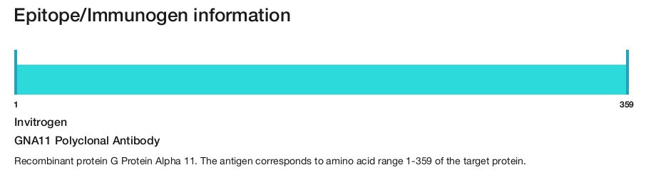 GNA11 Polyclonal Antibody