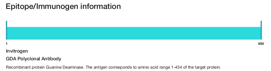 GDA Polyclonal Antibody