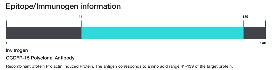 GCDFP-15 Polyclonal Antibody