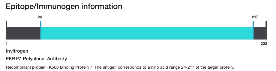 FKBP7 Polyclonal Antibody