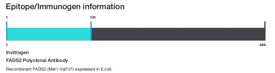 FADS2 Polyclonal Antibody