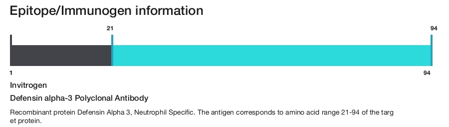 Defensin alpha-3 Polyclonal Antibody