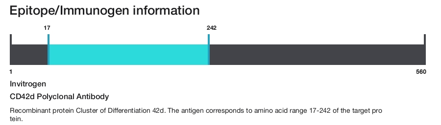 CD42d Polyclonal Antibody