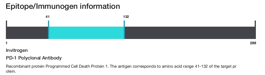PD-1 Polyclonal Antibody
