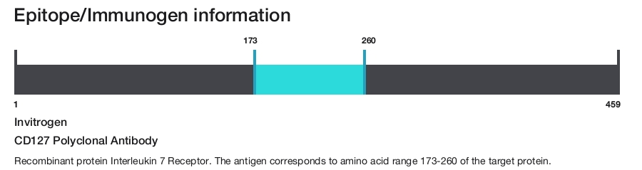 CD127 Polyclonal Antibody