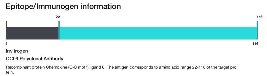 CCL6 Polyclonal Antibody
