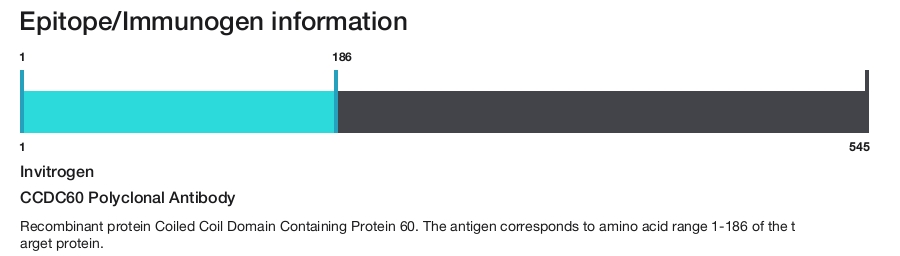 CCDC60 Polyclonal Antibody
