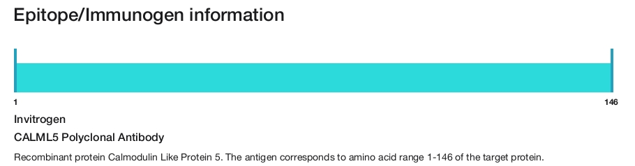 CALML5 Polyclonal Antibody