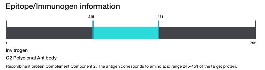 C2 Polyclonal Antibody
