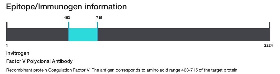 Factor V Polyclonal Antibody
