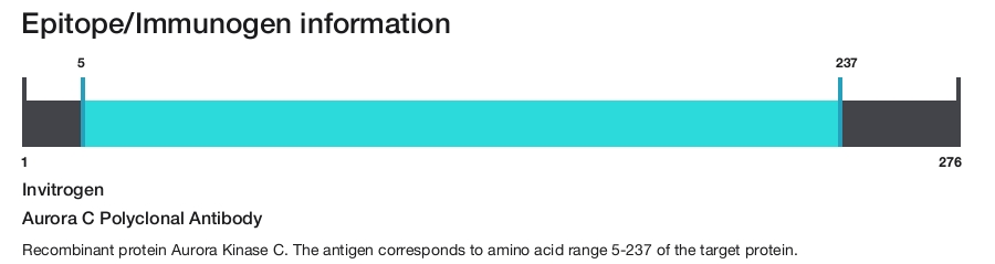 Aurora C Polyclonal Antibody