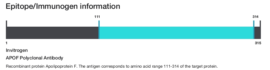 APOF Polyclonal Antibody