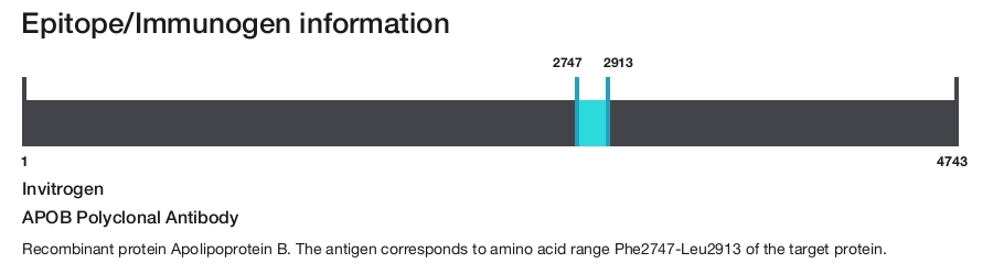 APOB Polyclonal Antibody