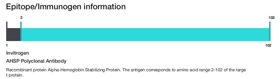 AHSP Polyclonal Antibody