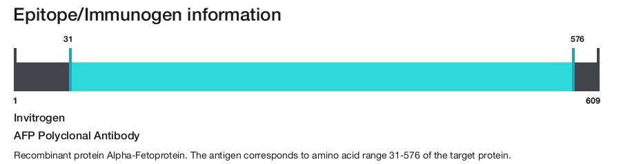 AFP Polyclonal Antibody