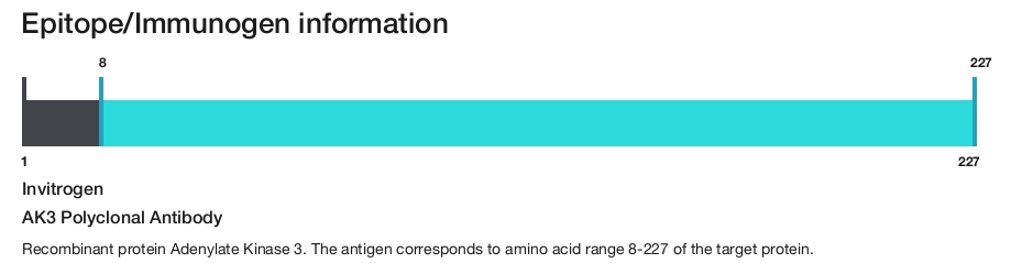 AK3 Polyclonal Antibody
