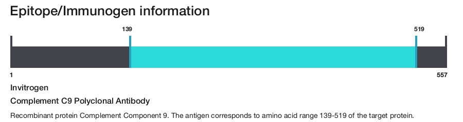Complement C9 Polyclonal Antibody