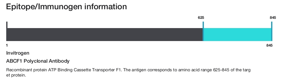 ABCF1 Polyclonal Antibody