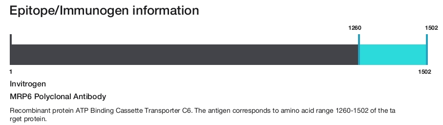 MRP6 Polyclonal Antibody