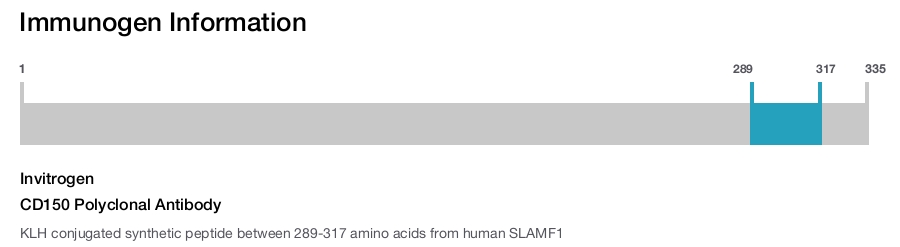 CD150 Polyclonal Antibody