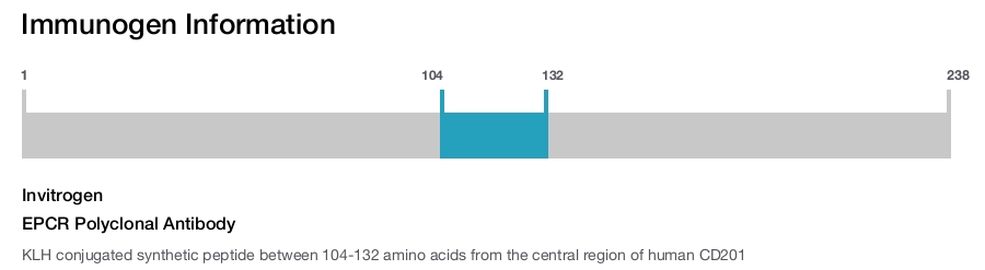 EPCR Polyclonal Antibody