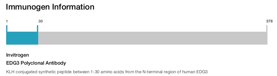 EDG3 Polyclonal Antibody
