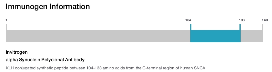 alpha Synuclein Polyclonal Antibody