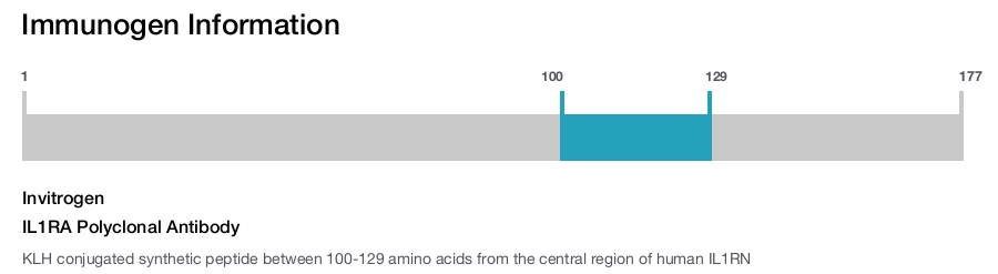 IL1RA Polyclonal Antibody
