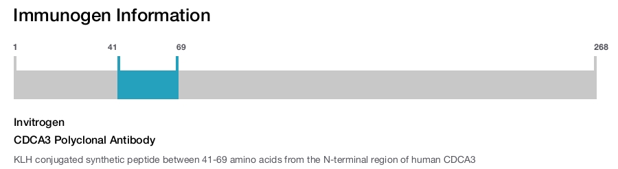 CDCA3 Polyclonal Antibody