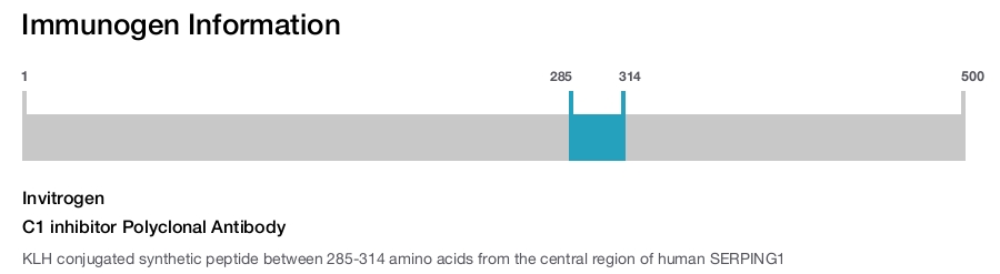 C1 inhibitor Polyclonal Antibody