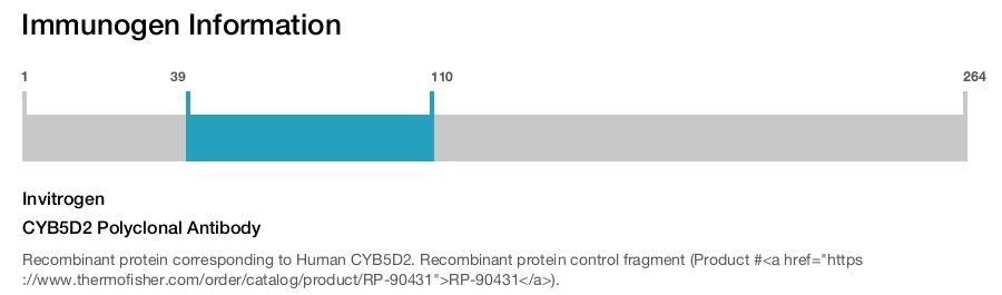 CYB5D2 Polyclonal Antibody