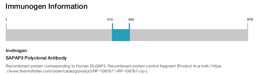 SAPAP3 Polyclonal Antibody