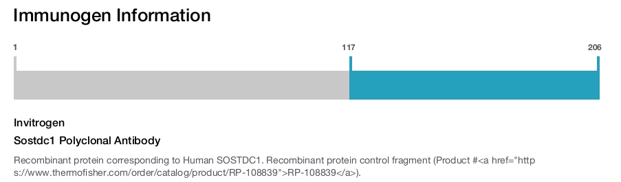 Sostdc1 Polyclonal Antibody