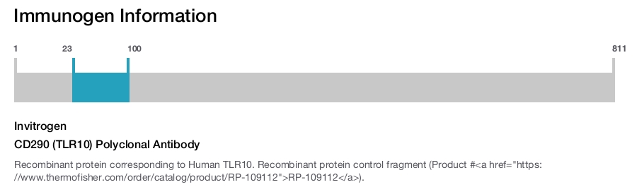 CD290 (TLR10) Polyclonal Antibody