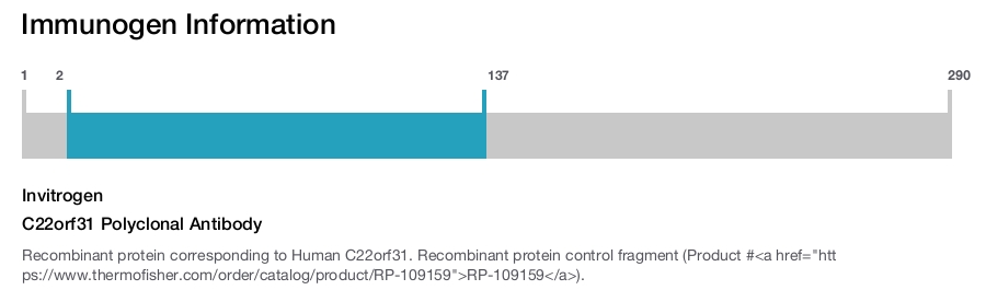 C22orf31 Polyclonal Antibody