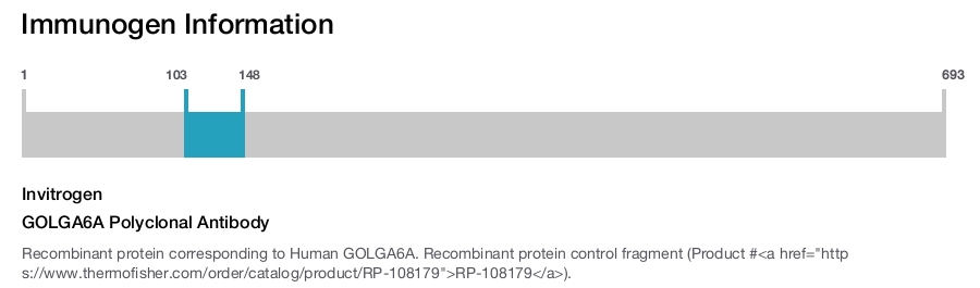 GOLGA6A Polyclonal Antibody