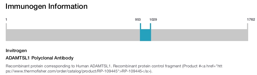 ADAMTSL1 Polyclonal Antibody