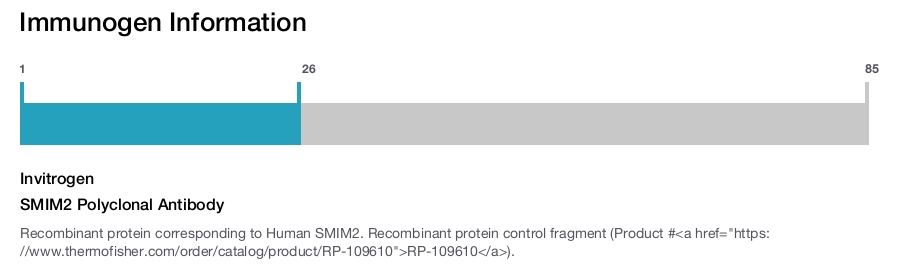 SMIM2 Polyclonal Antibody